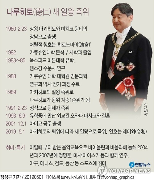 제126대 나루히토(德仁·59) 새 일왕이 1일 즉위하며 