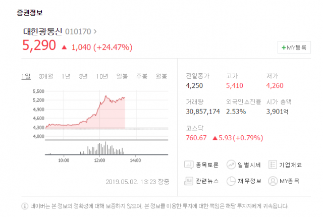 네이버 증권 제공.