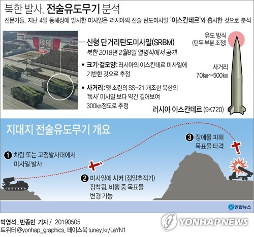 북한이 지난 4일 동해상에서 김정은 국무위원장의 참관 아래 대구경 장거리 방사포와 전술유도무기가 동원된 화력타격훈련을 했다고 조선중앙통신이 보도했다. 중앙통신이 이날 함께 공개한 사진에는 러시아의 전술 탄도미사일 