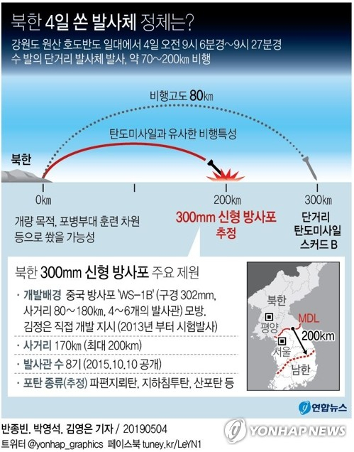 북한이 4일 강원도 원산 호도반도 일대에서 