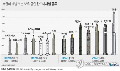 군 당국은 10일 북한이 전날 발사한 단거리 미사일 추정 발사체에 대해 미국 일각에서 