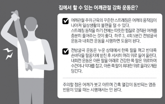 경북대병원 정형외과 윤종필 교수