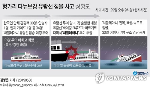 한국인 단체 관광객 탑승 유람선 