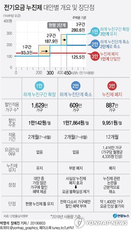 산업통상자원부는 3일 서울 프레스센터에서 