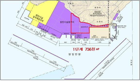 남측호안(1-2단계) 위치도. 포항지방해양수산청 제공.