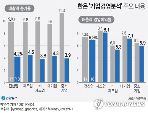 한국은행이 4일 발표한 