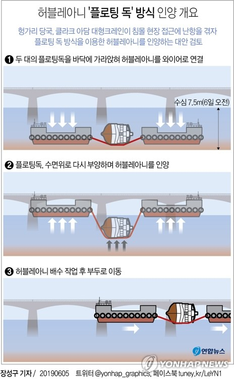 헝가리 당국이 부다페스트 다뉴브강에서 침몰한 