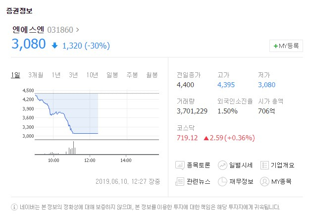 엔에스엔(NSN·031860)이 10일 유가증권시장에서 하락세를 보이고 있다. 네이버 금융 캡처