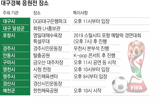 2019 국제축구연맹(FIFA) 20세 이하(U-20) 월드컵 결승을 앞두고 한국 대표팀 선수들이 14일 오후(현지시간) 폴란드 우치의 팀 훈련장에서 훈련을 시작하며 정정용 감독과 미팅을 갖고 있다. 연합뉴스