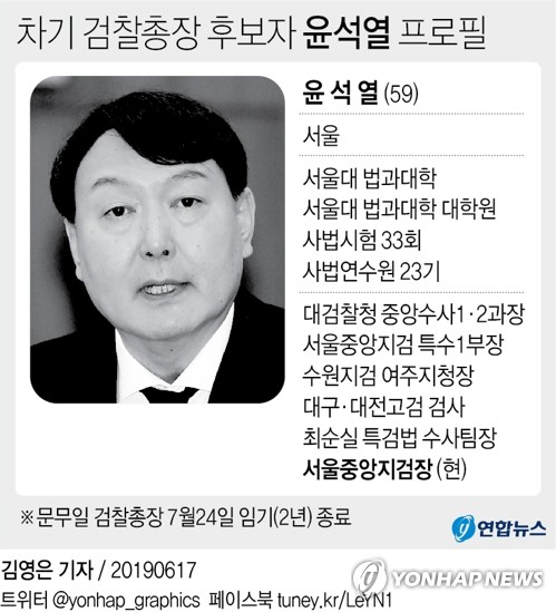 문재인 대통령이 17일 윤석열(59·사법연수원 23기) 서울중앙지검장을 차기 검찰총장으로 지명했다. 연합뉴스 연합뉴스