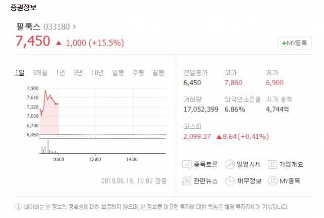 필룩스(033180)가 18일 유가증권시장에서 상승세를 보이고 있다. 네이버 증권