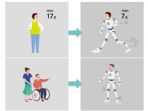7초 안에 100m를 주파할 만큼 빠른 반응속도와 보조력을 가지면서도 12시간 이상 착용이 가능한 로봇슈트 개발 관련 일러스트. 연합뉴스