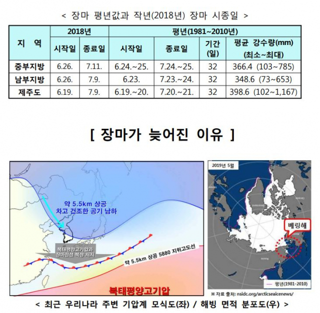 대구기상청 제공