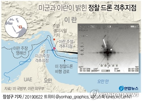 이란 근해에서 20일(현지시간) 격추된 미군의 무인정찰기는 이란 영공의 경계를 아슬아슬하게 비행한 것으로 보인다. 미 국방부는 이 무인기가 북위 25도57분27초, 동경 56도52분39초 지점에서 이란의 지대공 미사일에 맞았다고 발표 반면 모하마드 자바드 자리프 이란 외무장관은 20일 자신의 트위터에 미군 무인기의 격추지점이 북위 25도59분43초, 동경 57도02분25초라고 밝혔다. 연합뉴스 연합뉴스