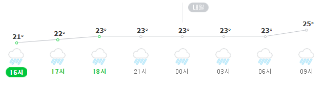 부산 동래구 사직동 26일 오후~27일 오전 날씨. 네이버