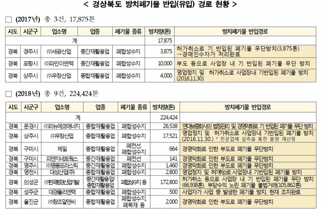 자료제공 임이자 자유한국당 의원실