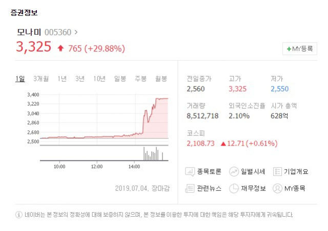 모나미(005360)가 4일 유가증권시장에서 상한가를 찍었다. 네이버 금융