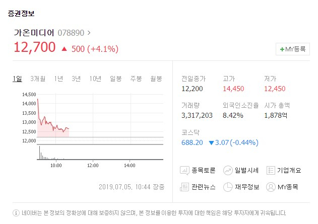 가온미디어가 5일 유가증권시장에서 상승세를 보이고 있다. 네이버 증권