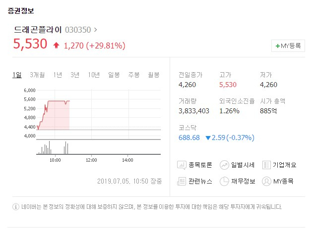 드래곤플라이(030350)가 5일 유가증권시장에서 상한가를 기록했다. 네이버 증권