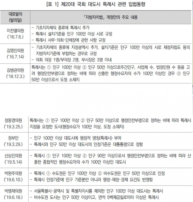 제20대 국회 대도시 특례시 관련 입법 동향. 박명재 의원실 제공