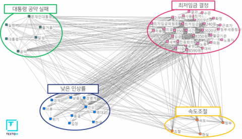 더아이엠씨가 최근 최저임금 결정과 관련한 인터넷 빅데이터를 분석한 결과 