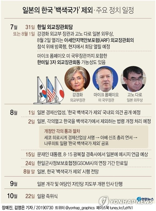 한일 외교장관회담이 아세안지역안보포럼(ARF)을 계기로 1일 태국 방콕에서 열린다. 연합뉴스