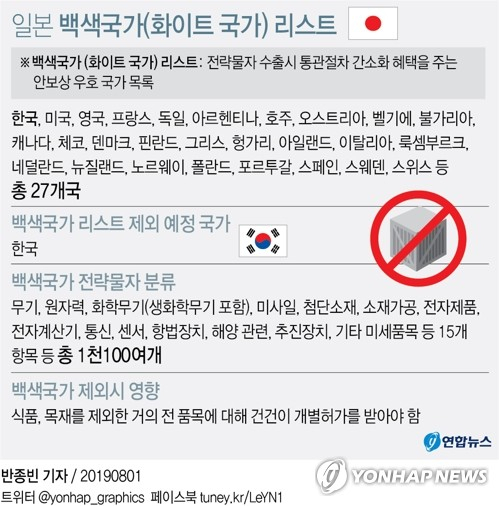 강경화 외교부 장관과 고노 다로(河野太郞) 일본 외무상이 1일 오전 태국 방콕에서 일본 정부의 