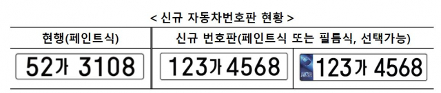 좌측이 현재 사용 중인 페인트식 번호판, 중간이 9월부터 도입되는 페인트식 8자리 번호판, 우측이 내년 7월 도입 예정인 필름식 8자리 번호판이다. 국토교통부 제공