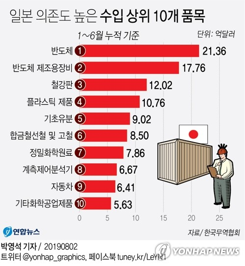 일본이 끝내 한국을 우방국(백색국가) 명단인 