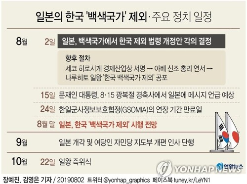 일본 정부가 2일 각의(국무회의) 결정을 통해 한국을 