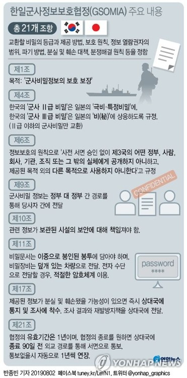 더불어민주당 지도부가 2일 한국을 화이트리스트(백색국가 목록)에서 제외하는 일본의 결정에 한일군사정보보호협정(GSOMIA·지소미아) 폐기카드를 만지작거리고 있다. 지소미아 폐기에 신중론을 펴왔던 여당 내 기류가 일본의 2차 경제보복을 계기로 강경하게 바뀌는 분위기다. 연합뉴스 연합뉴스