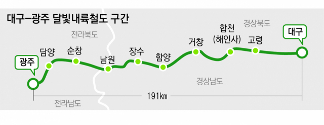 달빛내륙철도 노선도