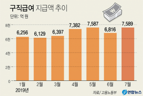 고용노동부가 12일 발표한 