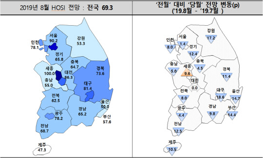 8월 전국 입주경기실사지수 전망치(자료 주택산업연구원)