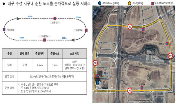 수성알파시티 자율주행 셔틀버스 운행 계획. 대구시 제공.