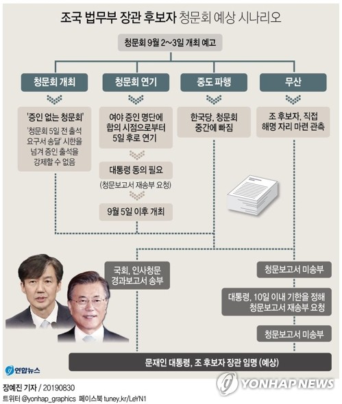 여야는 30일 조 후보자 가족에 대한 증인 채택 문제를 놓고 네 탓 공방을 벌이며 여전히 평행선을 달렸다. 연합뉴스 연합뉴스