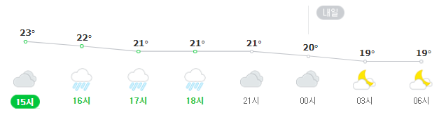 서울 송파구 잠실동 12일 오후~13일 오전 날씨 예보. 네이버