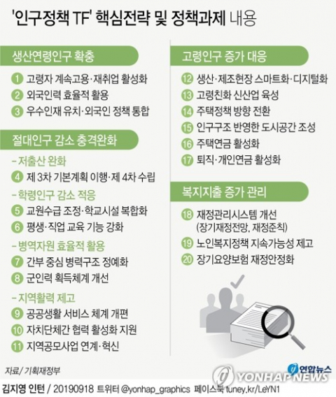 정부가 60세 이상 고령자를 고용하는 기업에 근로자 1인당 지원금과 장려금을 지원하는 등 각종 인센티브를 제공한다. 