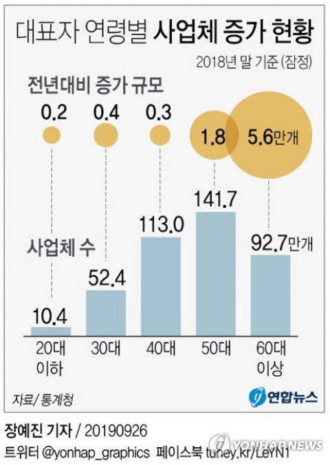 통계청이 26일 공개한 