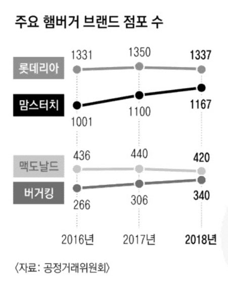 버거킹 사딸라 광고 포스터 이미지. 버거킹 제공.