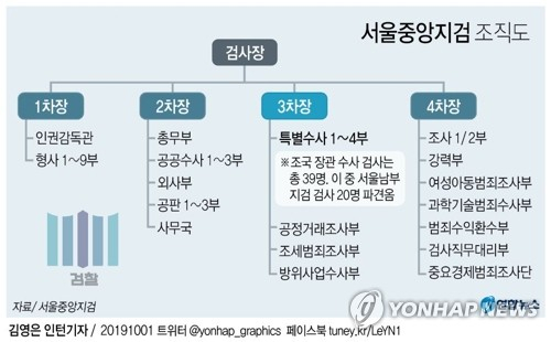 조국 법무부 장관의 검찰개혁 정책을 뒷받침할 제2기 법무·검찰 위원회가 