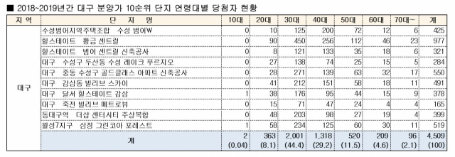 자료 김상훈 의원실