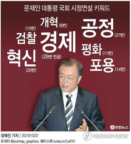 문재인 대통령이 22일 