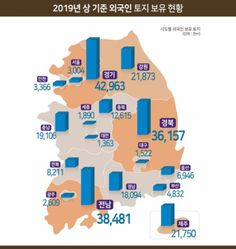 자료 국토교통부