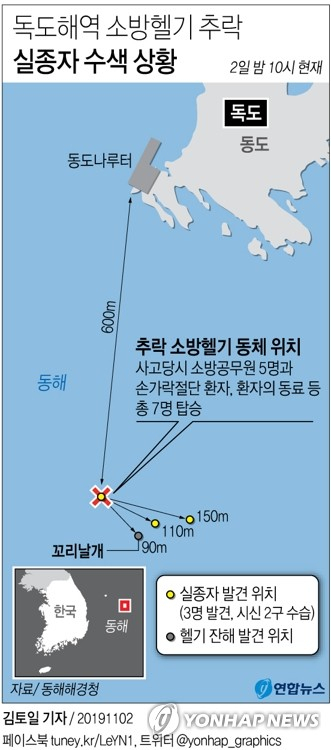 소방헬기가 추락한 독도 해역에서 발견된 실종자 시신 3구 중 남성 시신 2구가 2일 오후 9시 14분께 수습됐다. 연합뉴스 연합뉴스