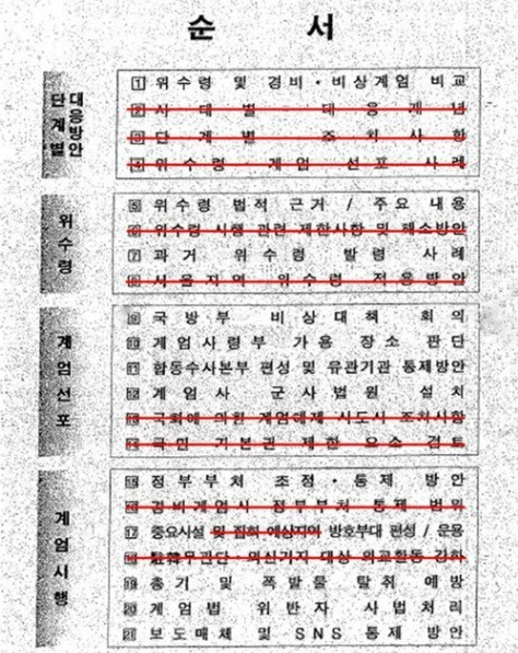 하태경 바른미래당 의원이 5일 공개한 지난 해 청와대가 공개한 계엄령 문건(사진=하태경 의원실 제공)