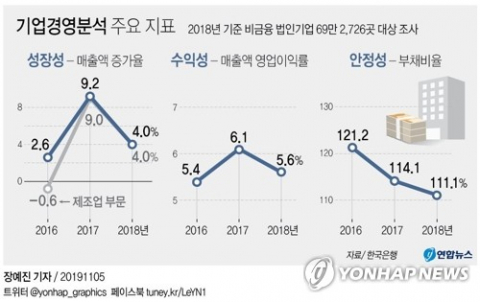 한국은행이 공개한 