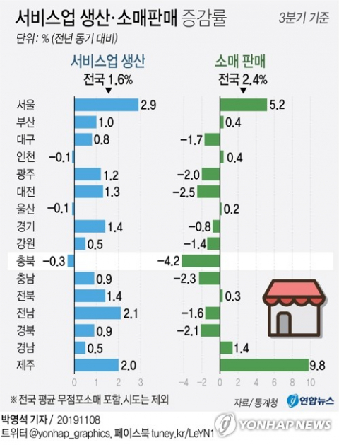 통계청이 8일 발표한 