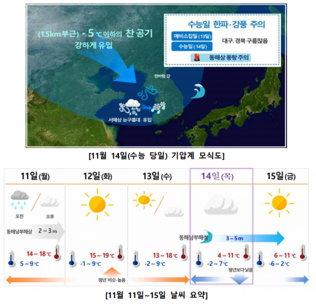 대구기상청 제공