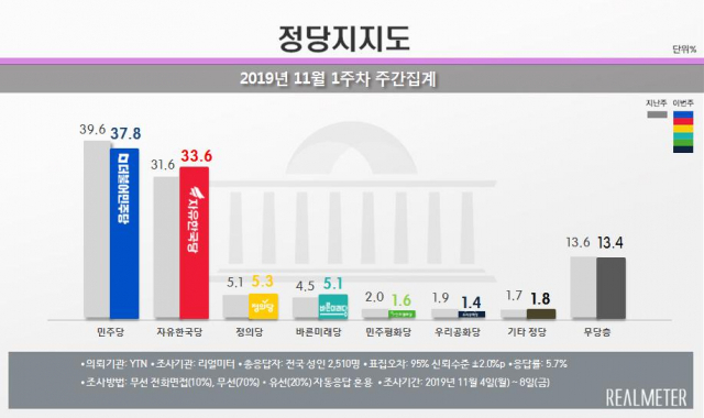 리얼미터 제공